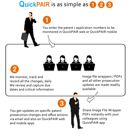 Enter Patent
Application number To Monitor, Track Due Dates
With Image File Wrappers Readily Available, get
patent prosecution changes, office actions via
email